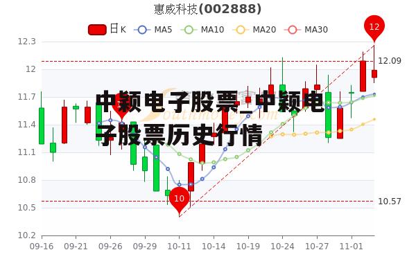 中颖电子股票_中颖电子股票历史行情