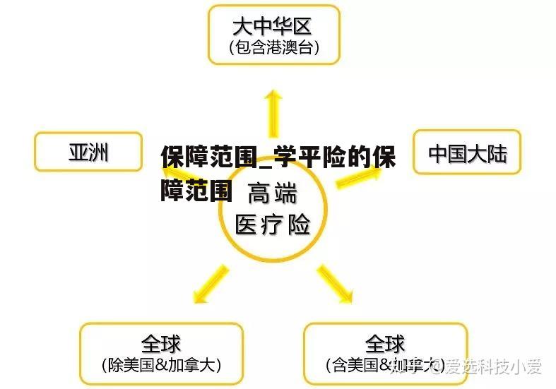 保障范围_学平险的保障范围