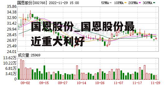 国恩股份_国恩股份最近重大利好