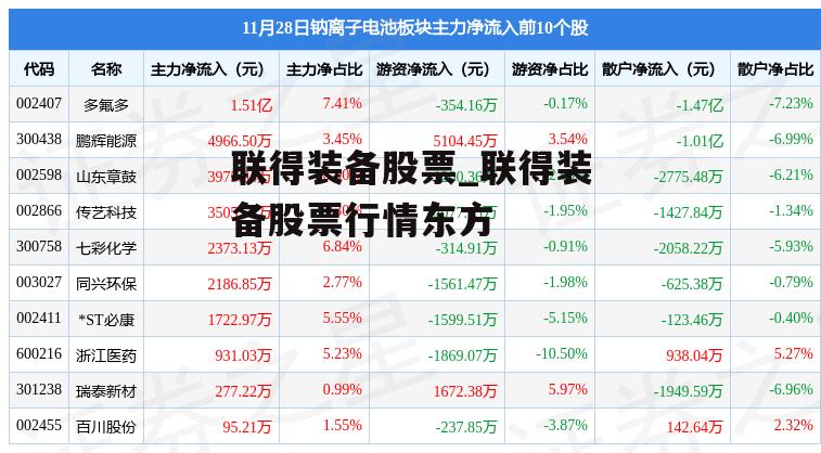 联得装备股票_联得装备股票行情东方