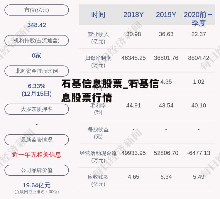 石基信息股票_石基信息股票行情