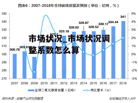 市场状况_市场状况调整系数怎么算