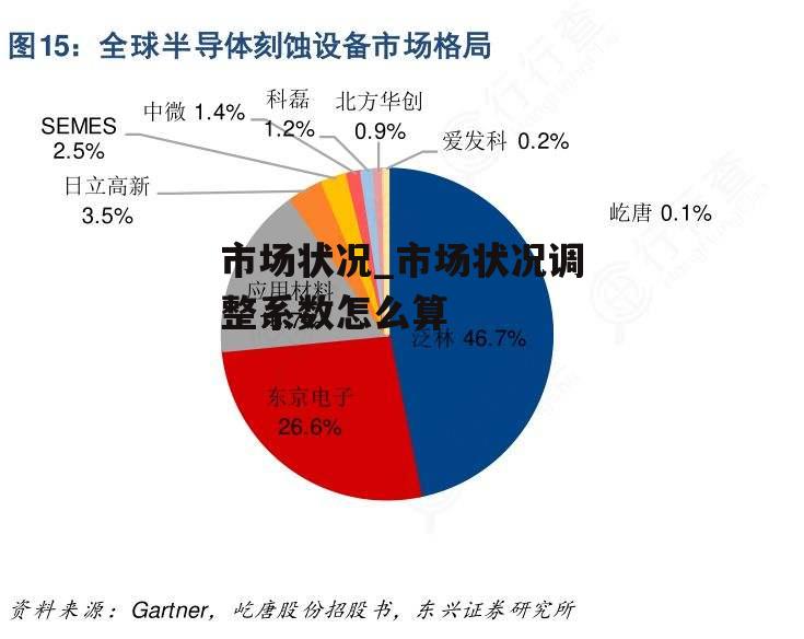 市场状况_市场状况调整系数怎么算