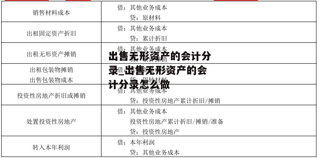 出售无形资产的会计分录_出售无形资产的会计分录怎么做