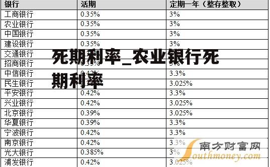 死期利率_农业银行死期利率