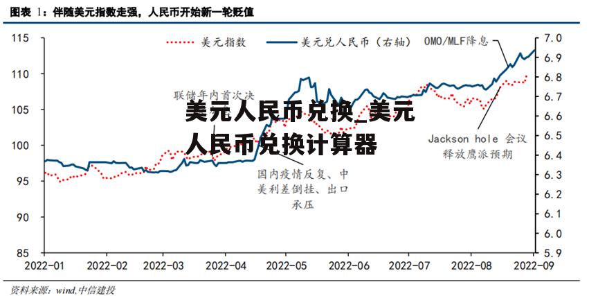 美元人民币兑换_美元人民币兑换计算器