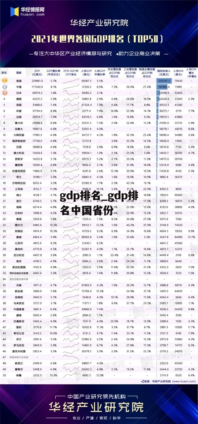 gdp排名_gdp排名中国省份