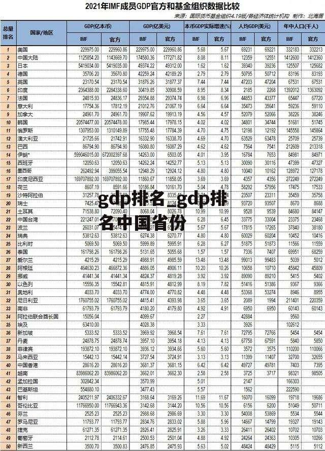 gdp排名_gdp排名中国省份