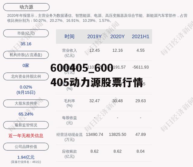 600405_600405动力源股票行情