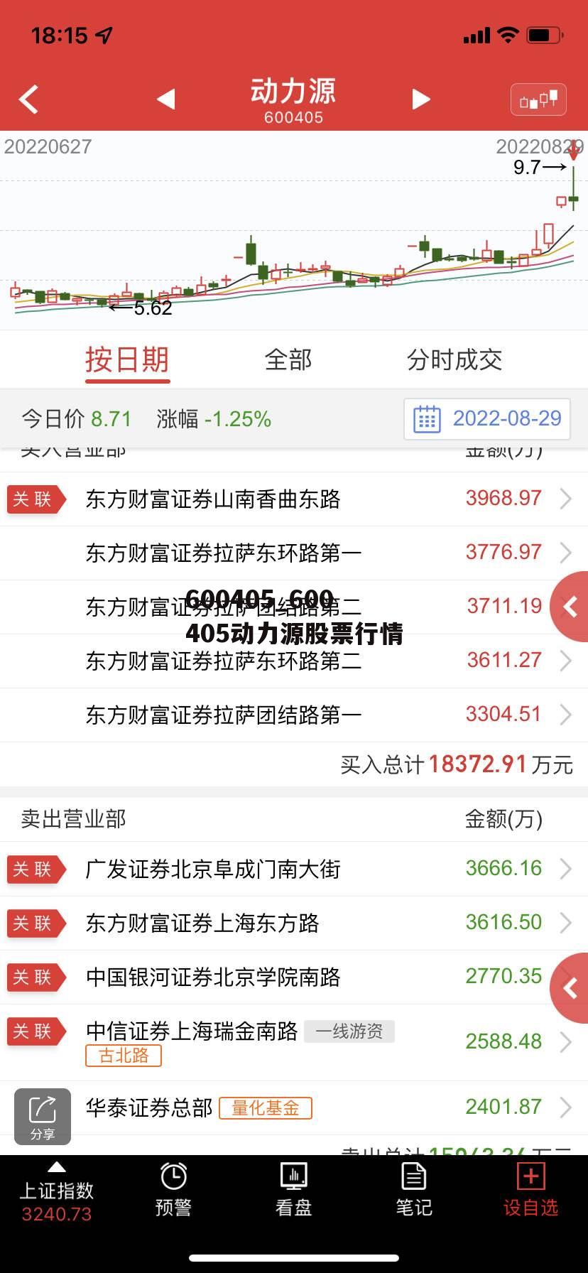 600405_600405动力源股票行情