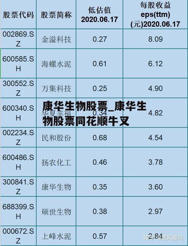 康华生物股票_康华生物股票同花顺牛叉