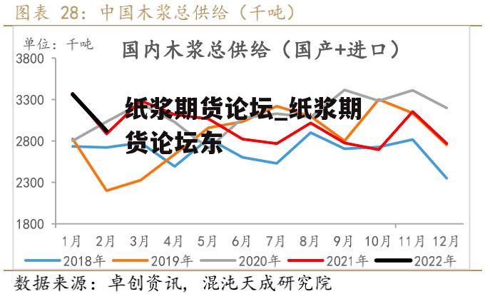 纸浆期货论坛_纸浆期货论坛东