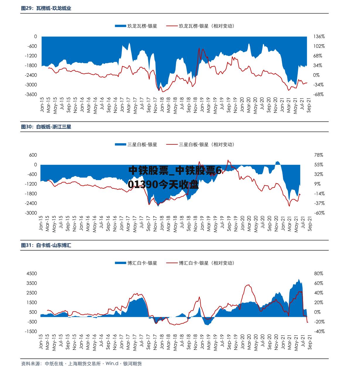 中铁股票_中铁股票601390今天收盘