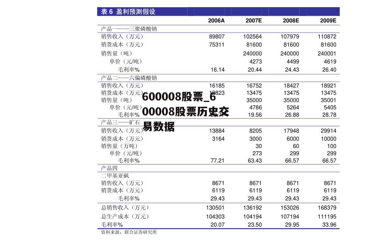 600008股票_600008股票历史交易数据