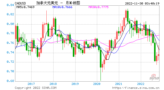 美元价格走势图_美元价格行情走势分析