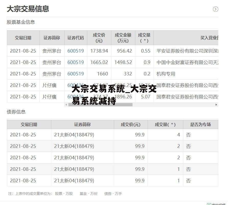 大宗交易系统_大宗交易系统减持