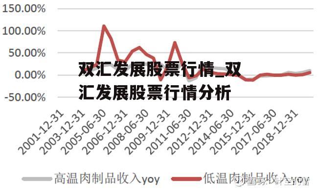 双汇发展股票行情_双汇发展股票行情分析