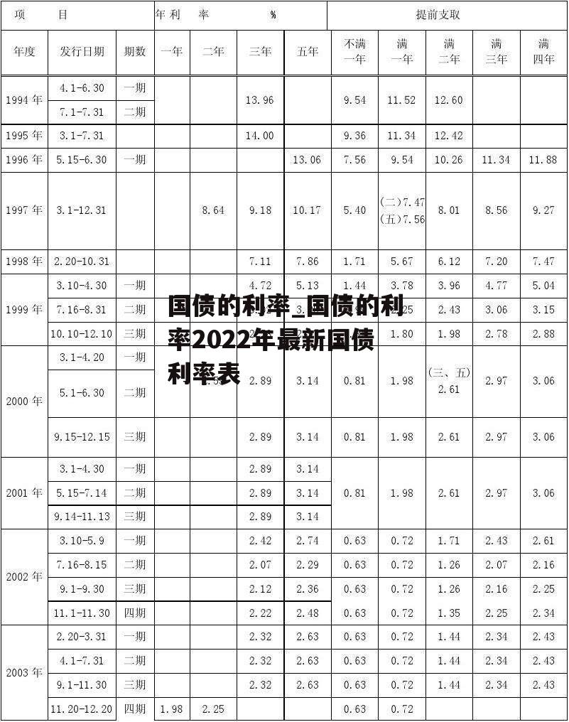 国债的利率_国债的利率2022年最新国债利率表