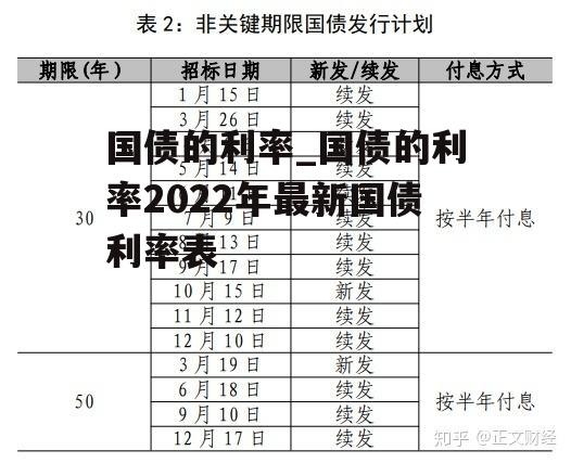 国债的利率_国债的利率2022年最新国债利率表