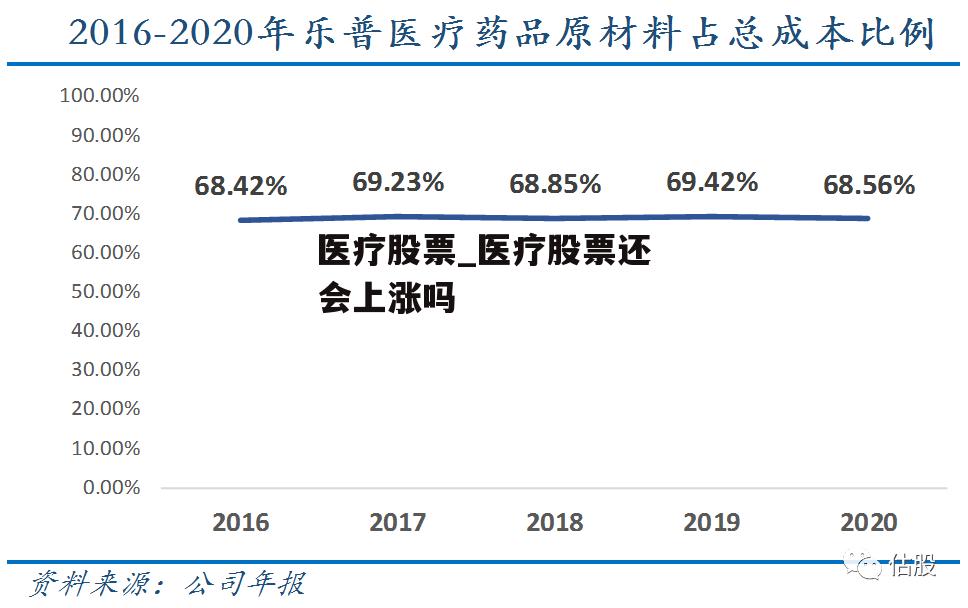 医疗股票_医疗股票还会上涨吗