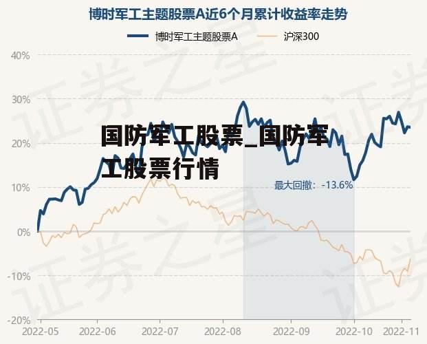 国防军工股票_国防军工股票行情