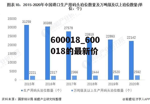 600018_600018的最新价