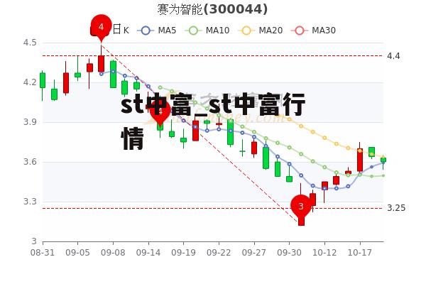 st中富_st中富行情