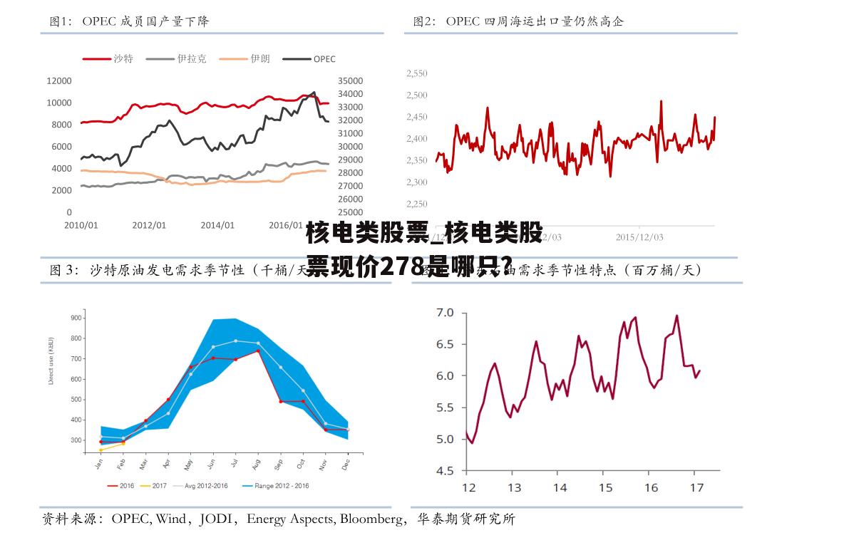 核电类股票_核电类股票现价278是哪只?