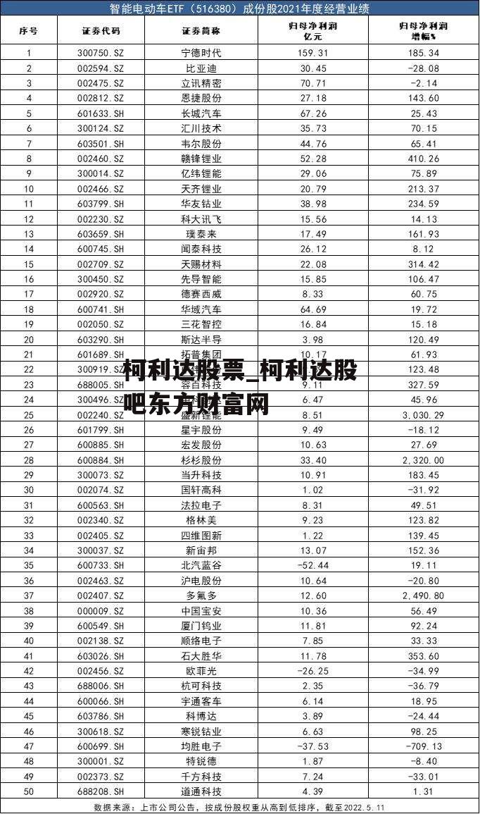 柯利达股票_柯利达股吧东方财富网