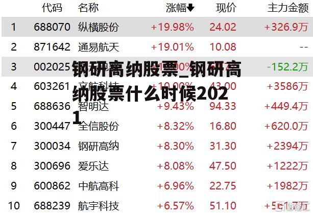 钢研高纳股票_钢研高纳股票什么时候2021