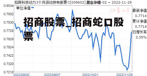 招商股票_招商蛇口股票