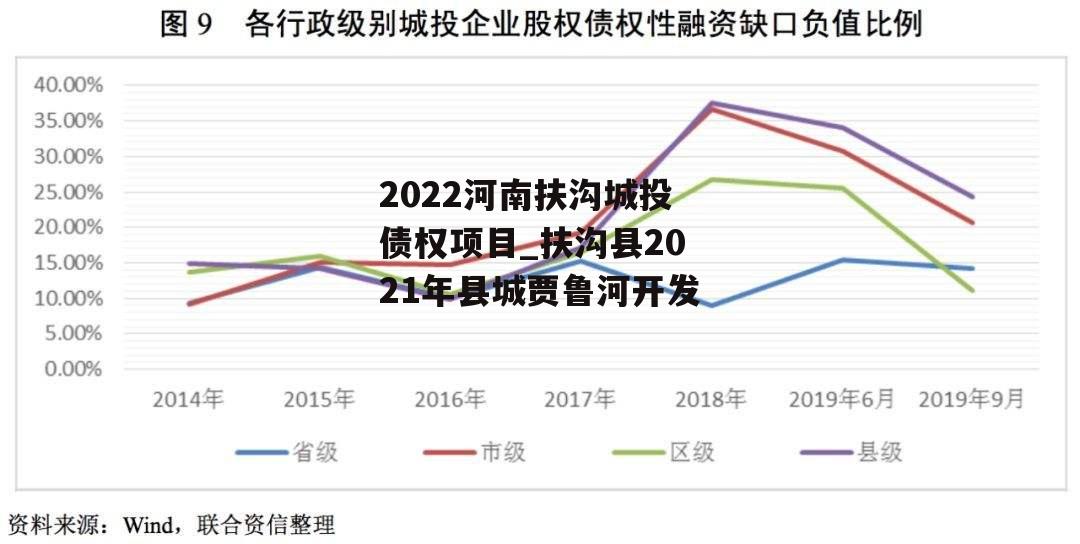 2022河南扶沟城投债权项目_扶沟县2021年县城贾鲁河开发