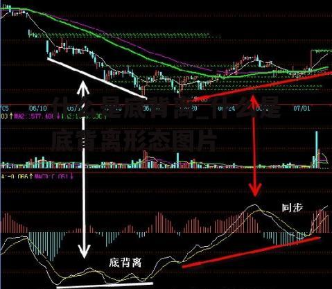 什么是底背离_什么是底背离形态图片