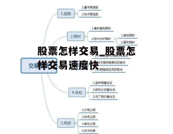 股票怎样交易_股票怎样交易速度快