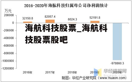 海航科技股票_海航科技股票股吧