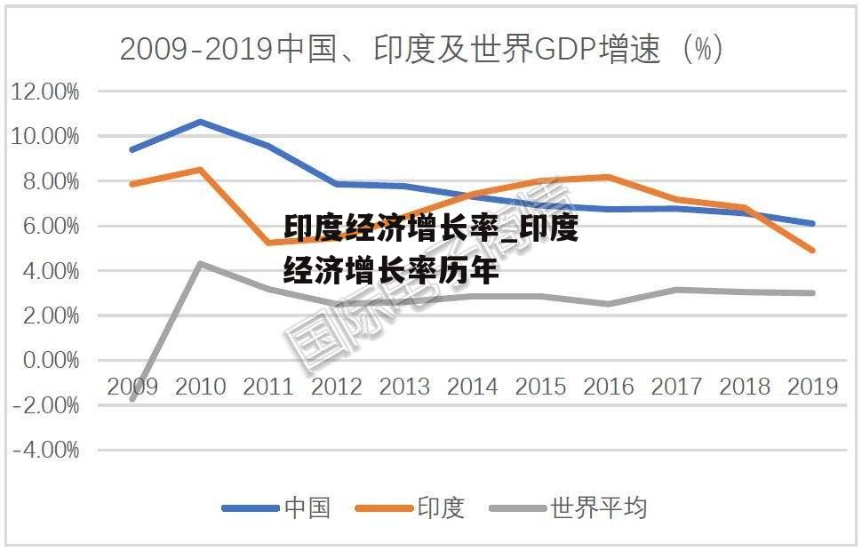 印度经济增长率_印度经济增长率历年