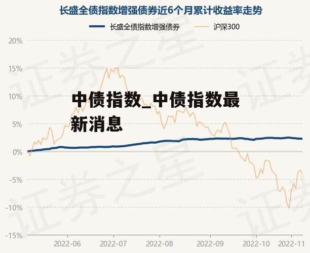 中债指数_中债指数最新消息