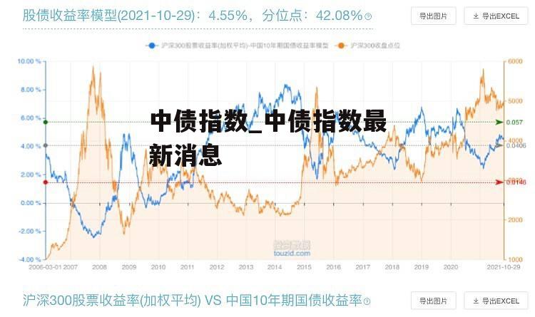 中债指数_中债指数最新消息