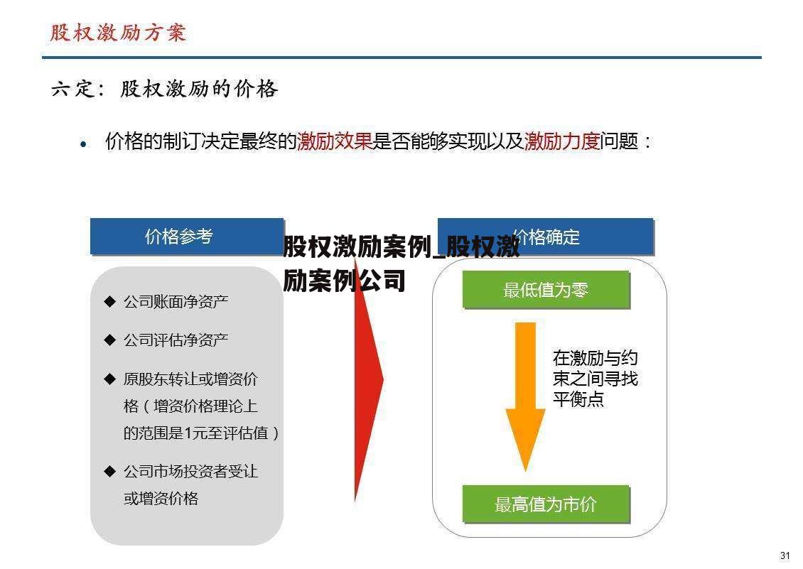 股权激励案例_股权激励案例公司