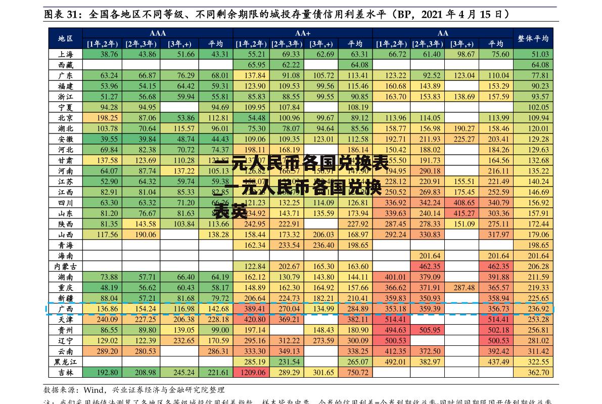 一元人民币各国兑换表_一元人民币各国兑换表英