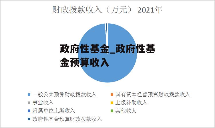 政府性基金_政府性基金预算收入