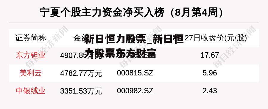 新日恒力股票_新日恒力股票东方财富