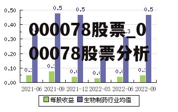 000078股票_000078股票分析