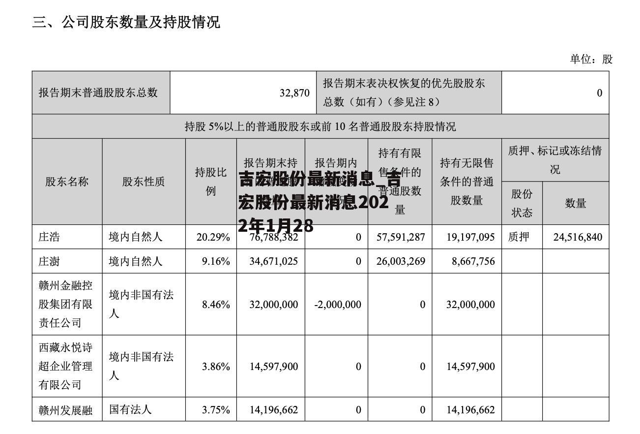 吉宏股份最新消息_吉宏股份最新消息2022年1月28