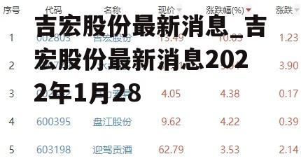 吉宏股份最新消息_吉宏股份最新消息2022年1月28