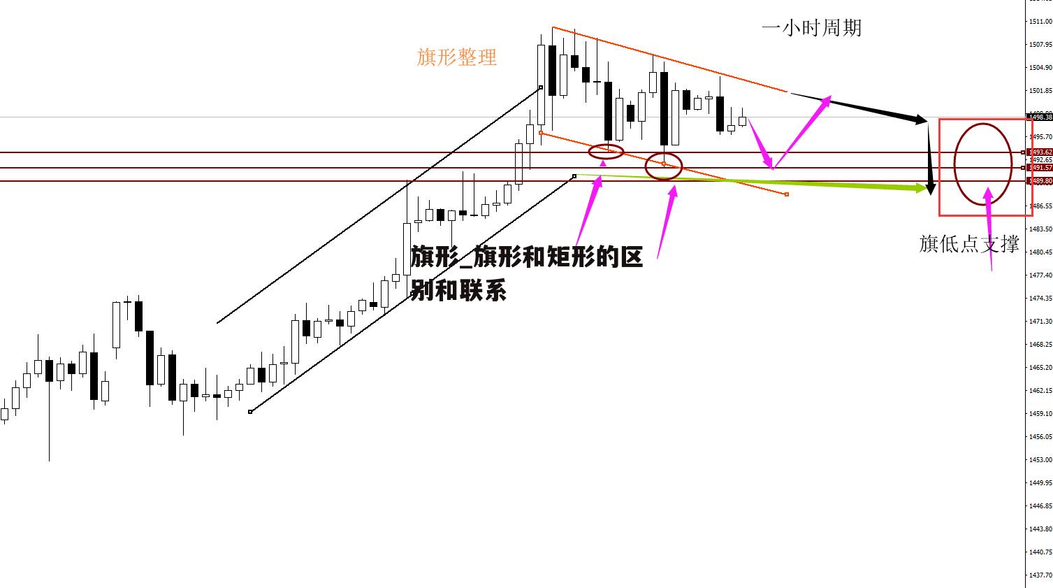 旗形_旗形和矩形的区别和联系