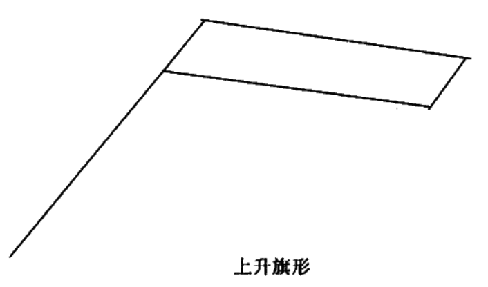 旗形_旗形和矩形的区别和联系