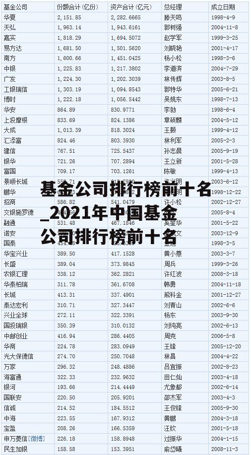 基金公司排行榜前十名_2021年中国基金公司排行榜前十名