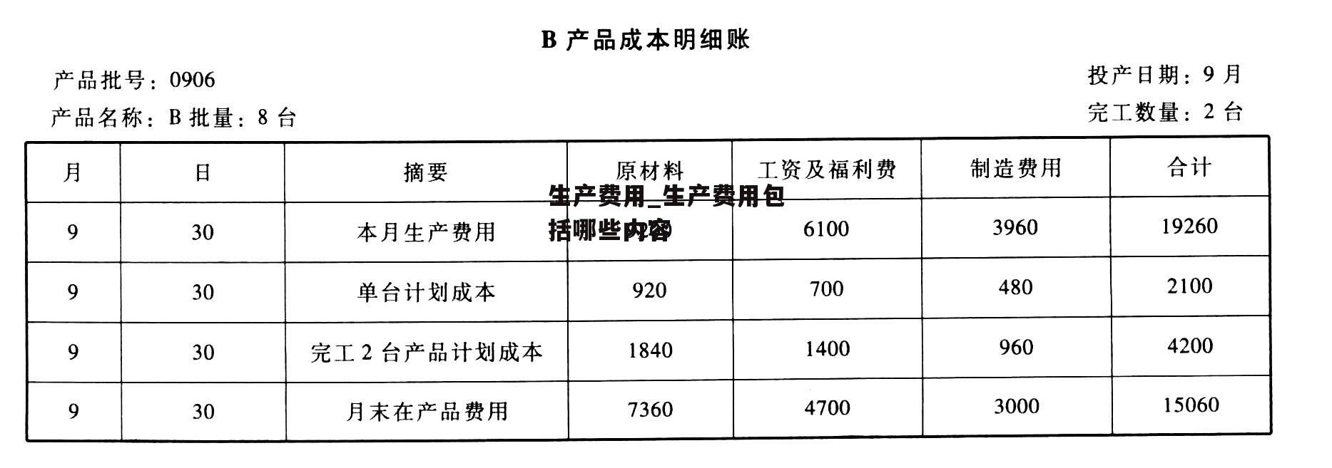 生产费用_生产费用包括哪些内容