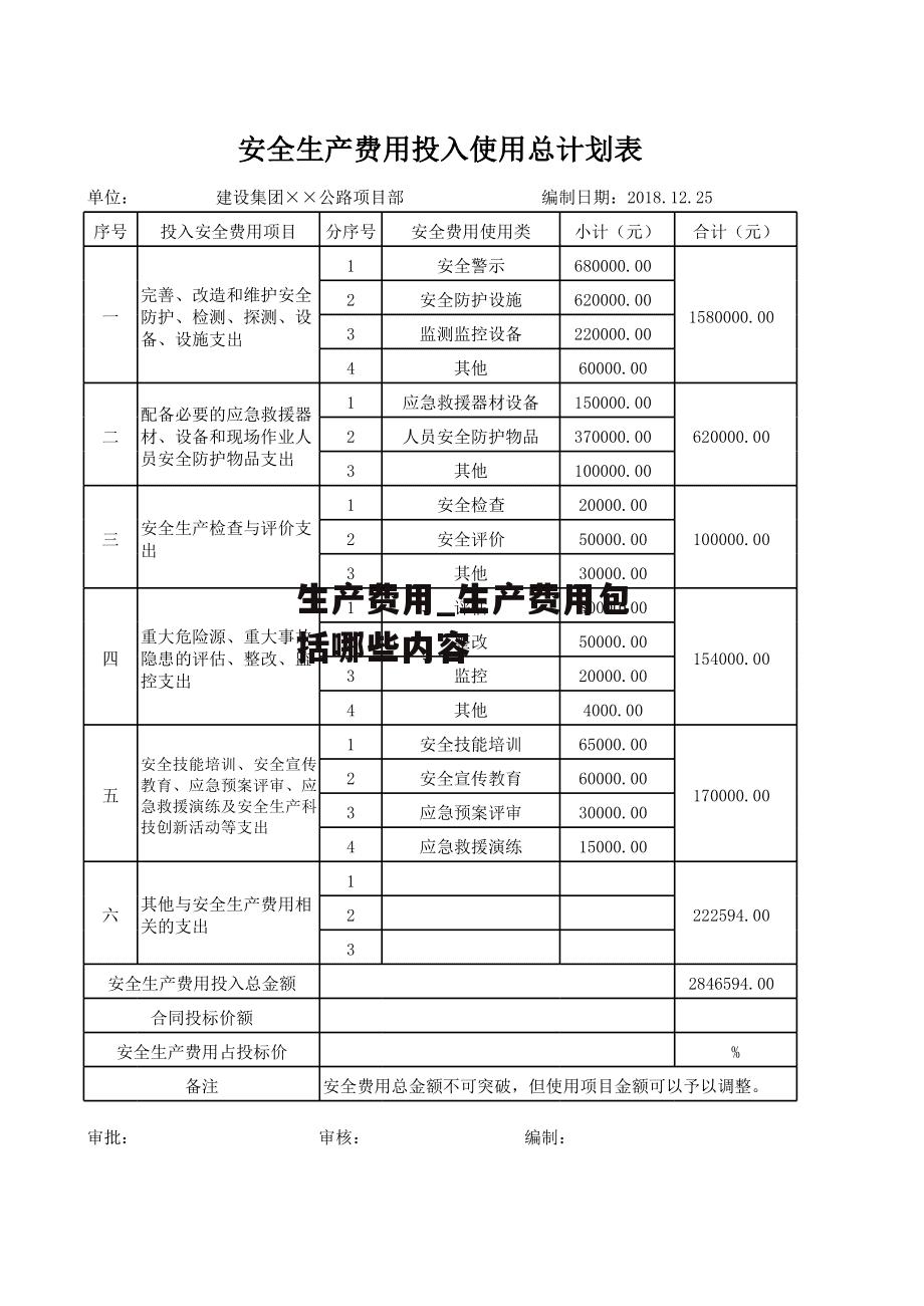 生产费用_生产费用包括哪些内容